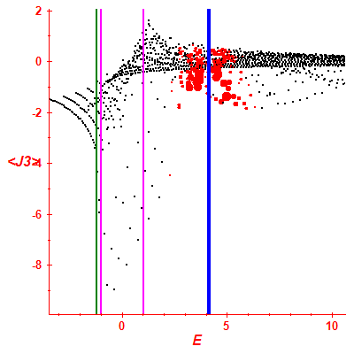 Peres lattice <J3>